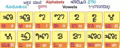 Tulu Reading – Vowels