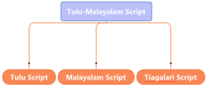 Tulu Malayalam Script Chart