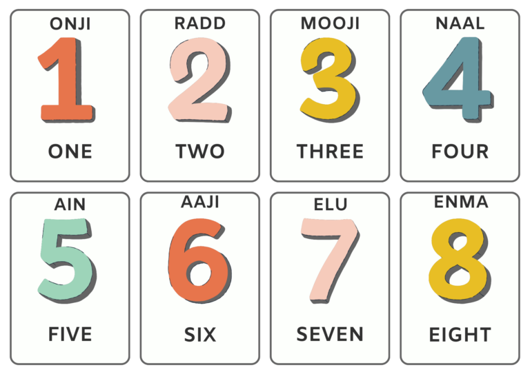Flash Cards for Tulu Numbers