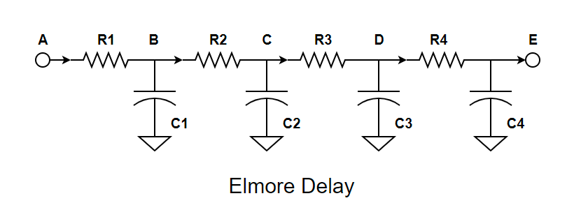 Figure: Elmore Delay Network of a Metal Wire