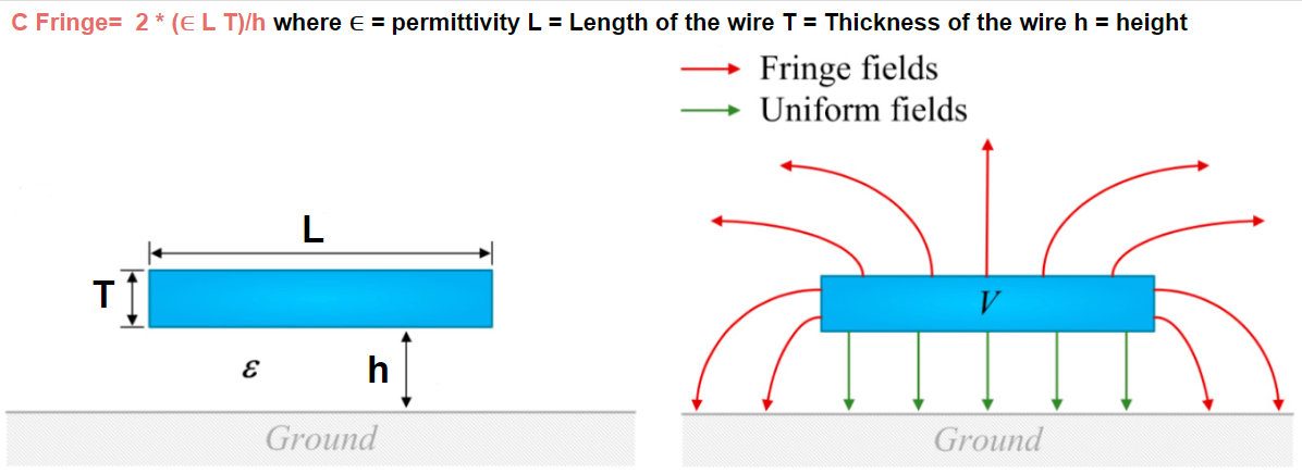 Fringe Capacitance