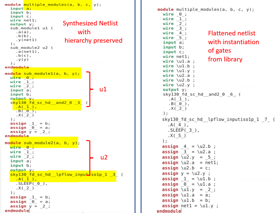 Hier_vs_Flat Netlist in Synhesis