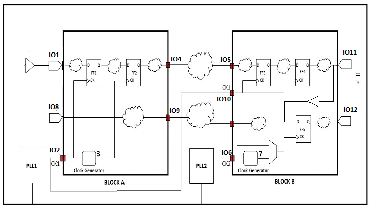 SDC_introduction