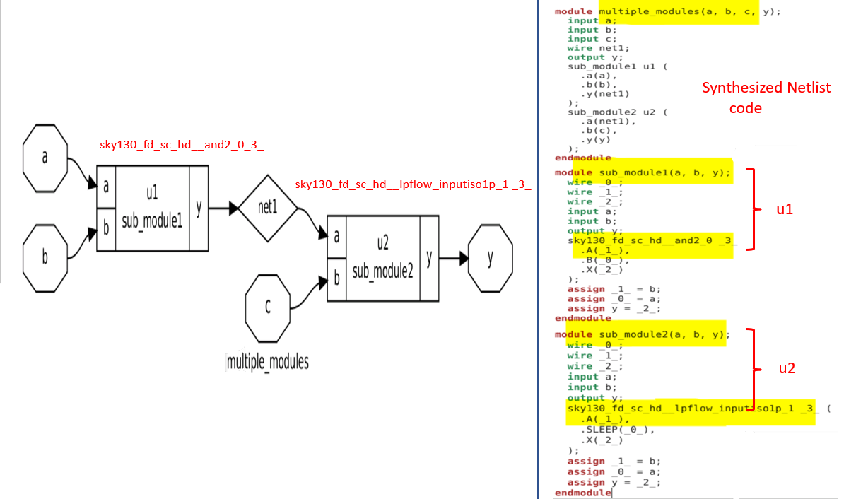 multiple_hier_net