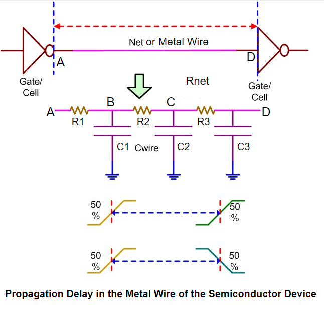 Propagation Delay in the Metal Wire of the Semiconductor Device