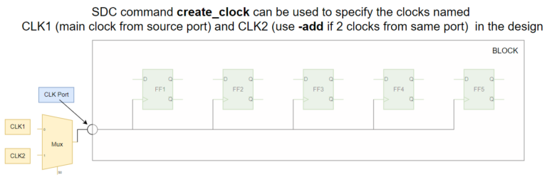 Physical Design Flow - Create Clock